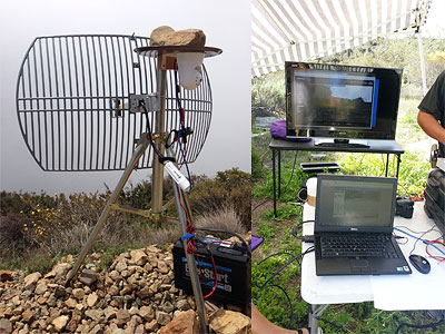 Peak Cam setup