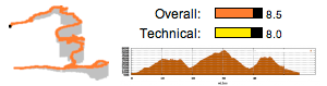 GeoLadders course profile